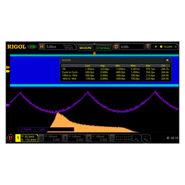 Опция анализа глазковых диаграмм и измерения джиттера DS8000-R-JITTER фото